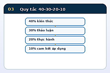 Minh họa cấu trúc Mô hình Quy tắc 40-30-20-10