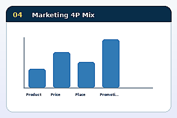 Minh họa cấu trúc Mô hình Marketing 4P Mix