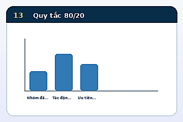 Minh họa cấu trúc Mô hình Quy tắc 80/20