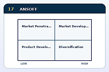 Minh họa cấu trúc Mô hình ANSOFF