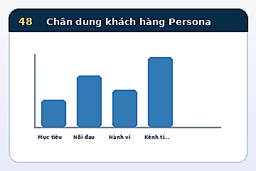 Minh họa cấu trúc Mô hình Chân dung khách hàng Persona