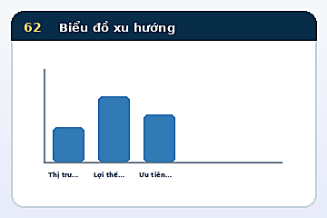 Minh họa cấu trúc Mô hình Biểu đồ xu hướng